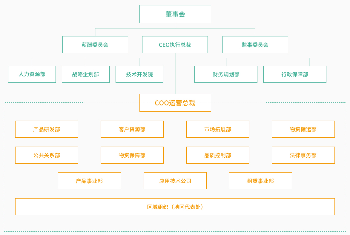 公司治理